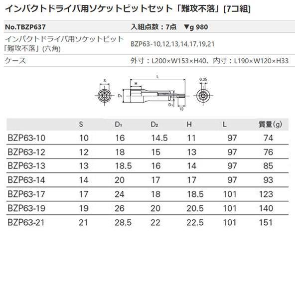 KTC TBZP637 ソケットビットセット【リライズ野田愛宕店】【未使用】管理番号：ITTGMUFMAMO0 KTC インパクトドライバ用ソケットビットセット「難攻不落」[7コ組