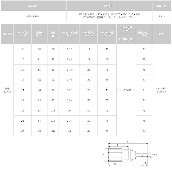 TOP（トップ） コンパクトソケット 9本組 EDS-824CS トップ工業 工具