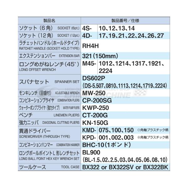 [メーカー直送品] TONE 整備用工具セット TSS460ツールセット シルバー 間口433×奥行220×高さ195mm (TSS460SV)(4953488290660) トネ_4