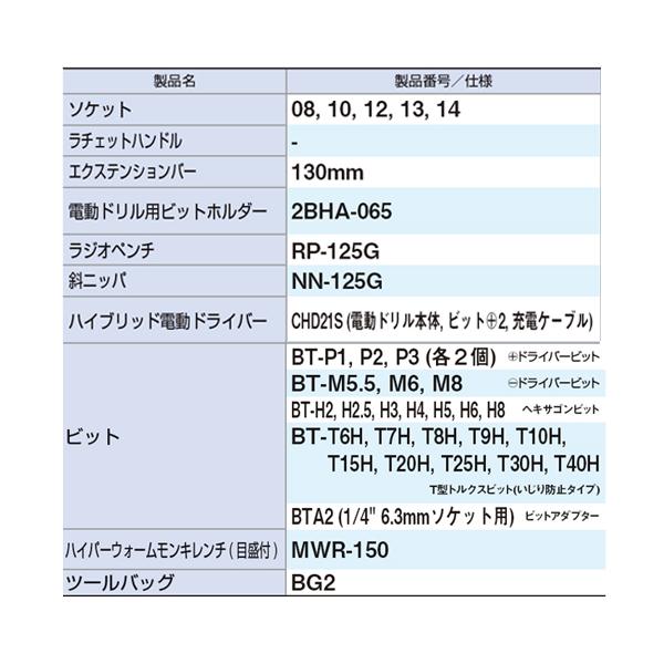 TONE ツールセット TSX2170 41点 6.35sq. メンテナンス用 工具セット