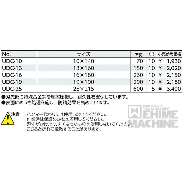 KTC 平タガネ UDC-19 【ネコポス対応】｜ehimemachine｜05