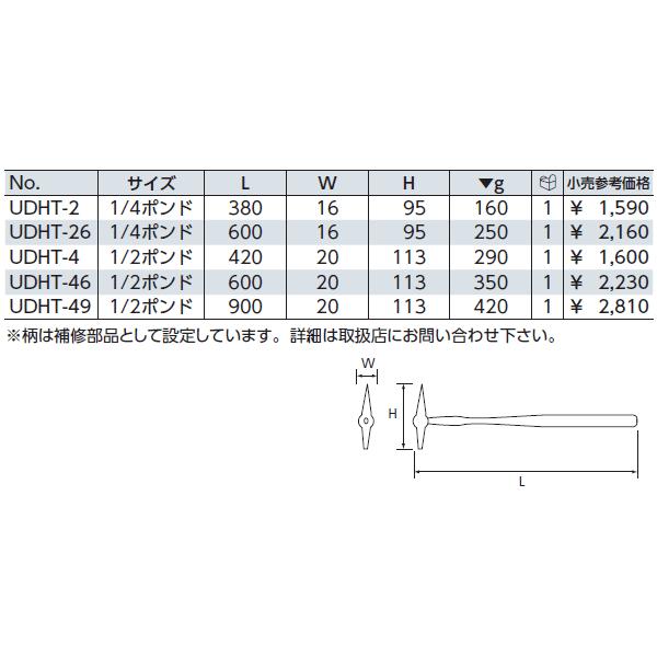 最大86%OFFクーポン最大86%OFFクーポンKTC 点検ハンマー UDHT-46 ハンマー、てこ、打刻 ビッグマン(Bigman) 石頭槌 1.3kg HM-33