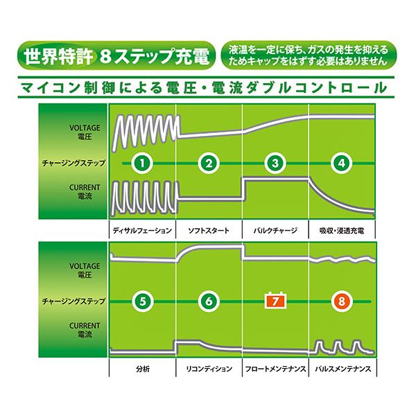 日本正規品 CTEK フルオートバッテリーチャージャー&メンテナー 日本正規品 CTEK フルオートバッテリーチャージャー&メンテナー