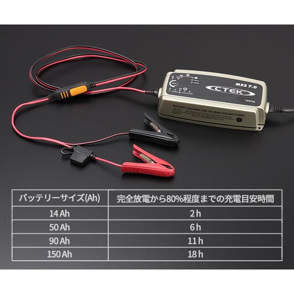 日本正規品 CTEK フルオートバッテリーチャージャー&メンテナー 日本正規品 CTEK フルオートバッテリーチャージャー&メンテナー