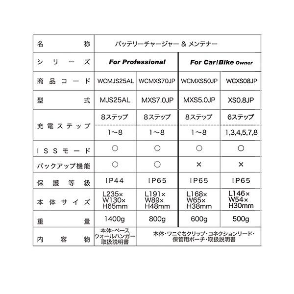 日本正規品 CTEK フルオートバッテリーチャージャー&メンテナー WCXS0.8JP バイク・軽自動車・農機具 日本仕様100V XS0.8JP シーテック｜ehimemachine｜18