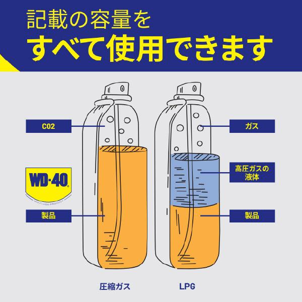 WD-40 WD015 EZリーチ 超浸透性防錆剤 450ml 万能タイプのMUPシリーズ