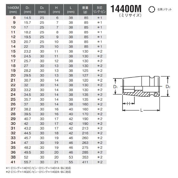 コーケン 14400M-22 12.7sq. インパクトソケット 6角ソケット Ko-ken 工具｜ehimemachineyshop｜06