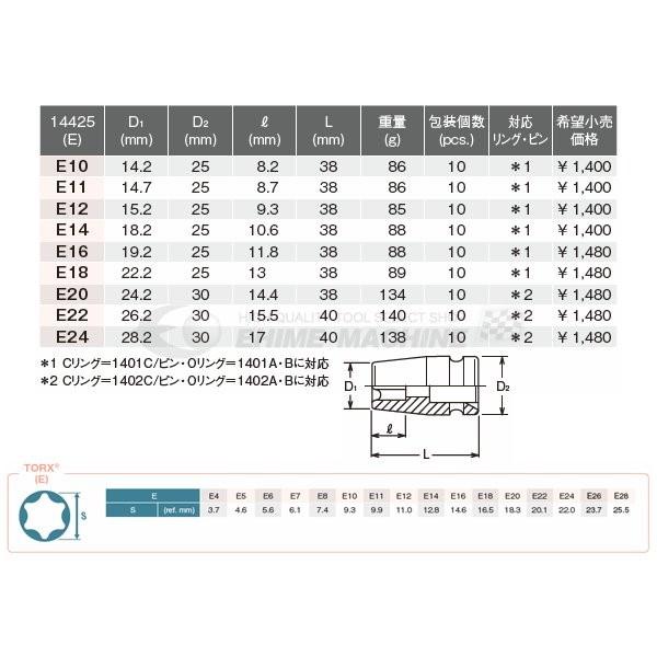 Ko-ken（コーケン） 12.7sq. インパクト用トルクスソケット 14425-E20