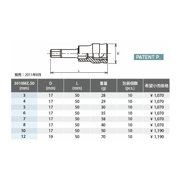 コーケン Z-EAL 9.5sq. ヘックスビットソケット 全長50mm サイズ12mm 3010MZ.5012 Ko-ken 工具 【ネコポス対応】｜ehimemachineyshop｜03