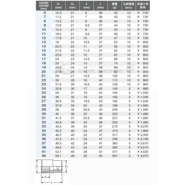 12-7sq-10mm-4400m-10-ko-ken-4400m-10-2