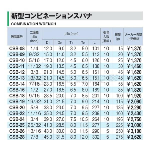 TONE トネ 新型コンビネーションスパナ インチ 3/4 CSB-24 【ネコポス対応】｜ehimemachineyshop｜02