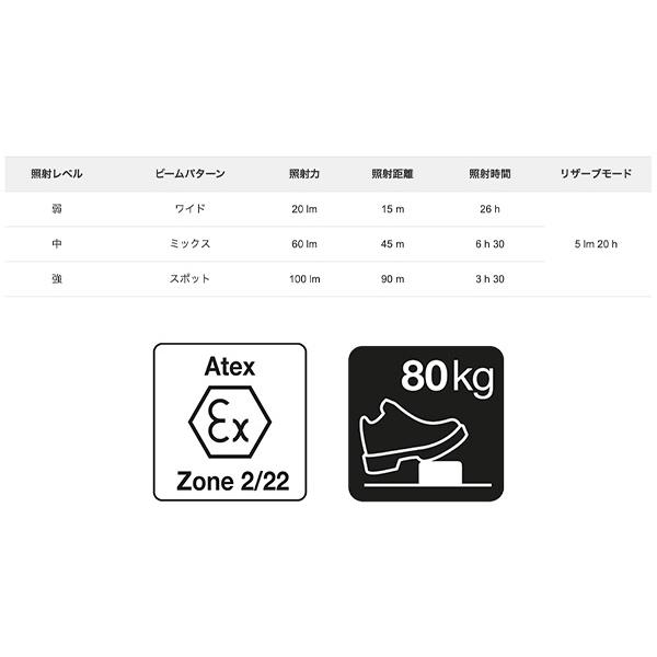 日本正規品 ペツル ピクサ3 ヘッドライト 100ルーメン (E78CHB 2)(3342540098497) PETZL