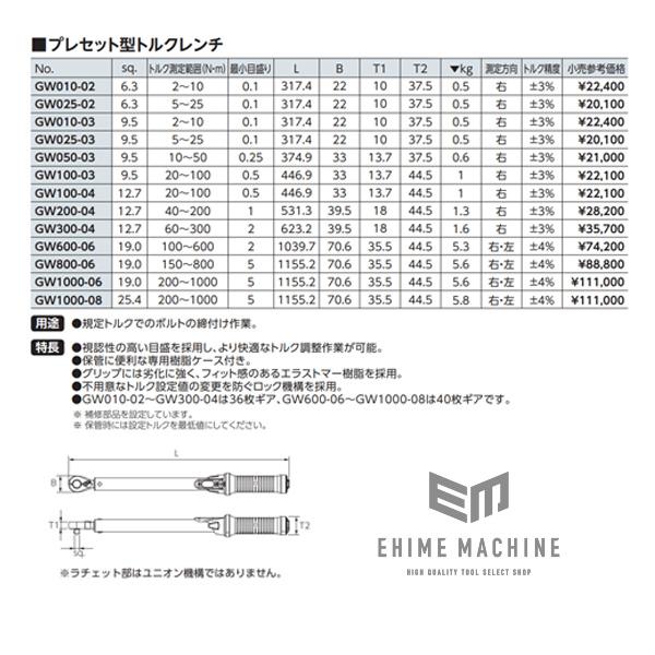 KTC GW100-03 9.5sq.プレセット型トルクレンチ 20〜100N・m 樹脂ケース付｜ehimemachineyshop｜09