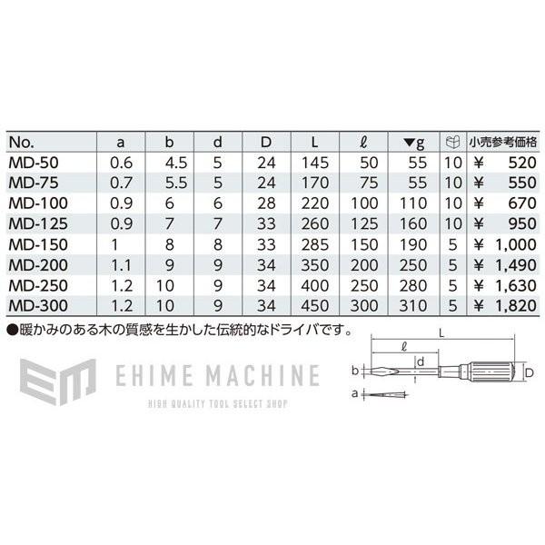 KTC 木柄ドライバーマイナス貫通タイプ MD-150｜ehimemachineyshop｜07