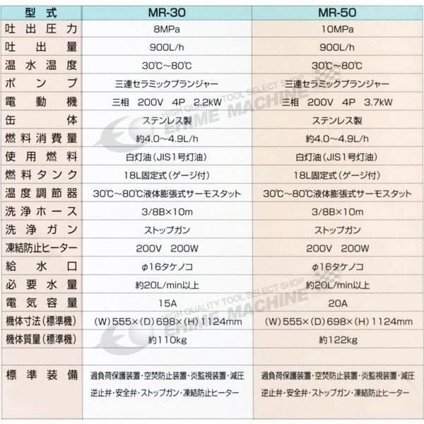 期間限定特価 [メーカー直送業者便]オカツネ 温水高圧洗浄機 （200V仕様 5馬力タイプ）　MR-50-2｜ehimemachineyshop｜04