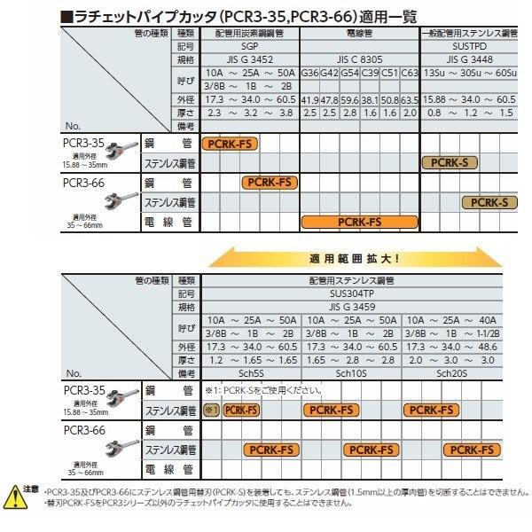 KTC ラチェットパイプカッタ替刃 （鋼管・ステンレス鋼管用） PCRK-FS 【ネコポス対応】｜ehimemachineyshop｜05