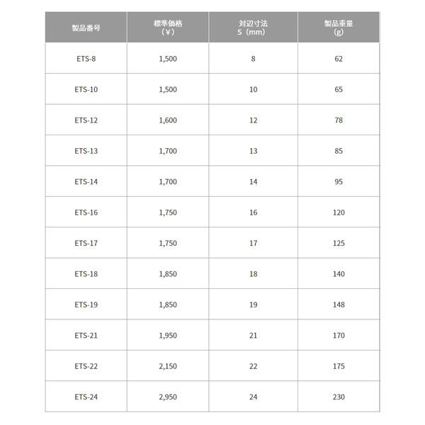 TOP 電動ドリル用強軸ソケット 12mm ETS-12｜ehimemachineyshop｜09