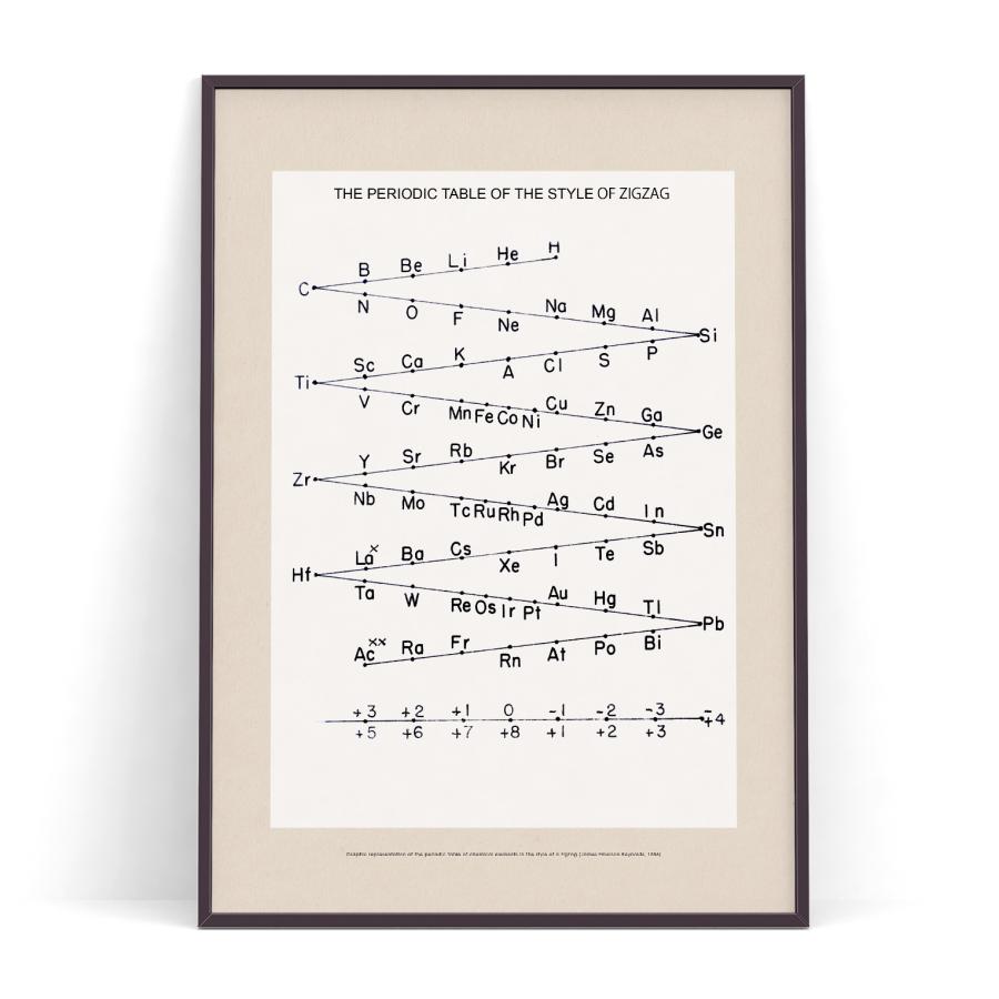 アート ビンテージ 科学 元素周期表03 ジグザグ イラスト 2L A4 A3 B3