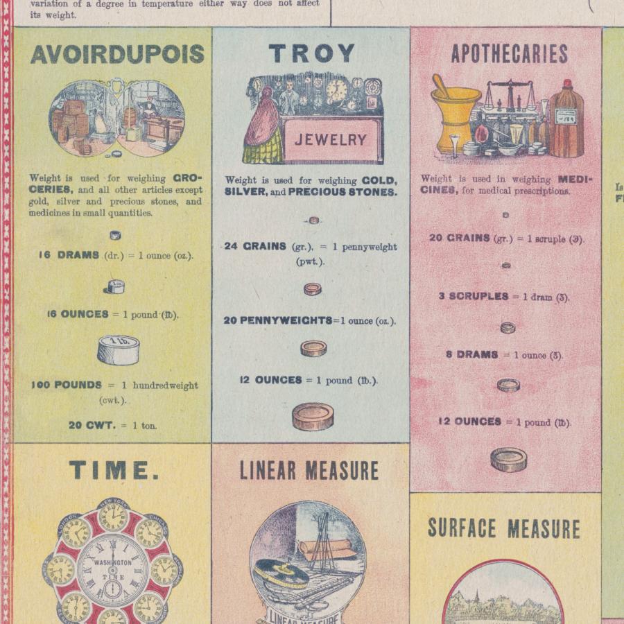 アート ビンテージ ポスター 英語 学習 イラストで覚える英語での重さ