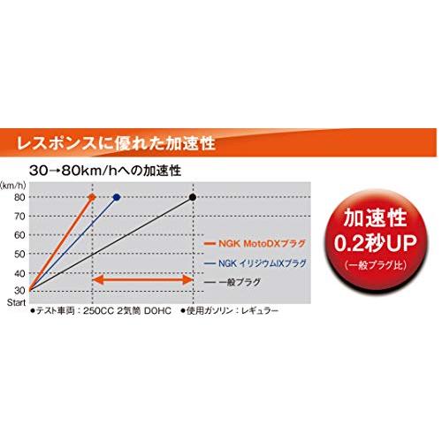 日本特殊陶業(NGK) 2輪用スパークプラグ MotoDXプラグ 【94965】 熱価8番 ネジ型 LMAR8ADX-9S｜eiai｜05