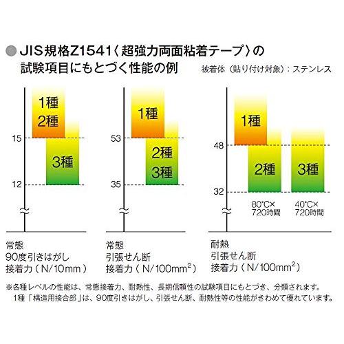 3M スコッチ 超強力両面テープ プレミアゴールド 多用途 19mm×4m SPG-19｜eiai｜10