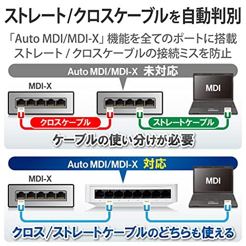 エレコム ギガビットスイッチングハブ　8ポート　24箱EHC-G08PA2-JW EHC-G08PA2-JW スイッチングハブ 1000BASE-T対応 8ポート