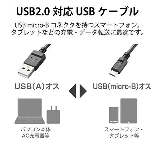 エレコム エコ USBケーブル 2.0 A-microB 0.6m U2C-JAMB06BK｜eiai｜02