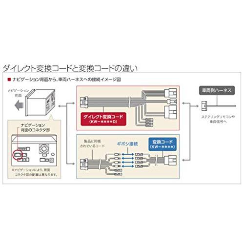 デンソーテン ECLIPSE KW-218T ダイレクト変換コード トヨタ車用｜eiai｜02