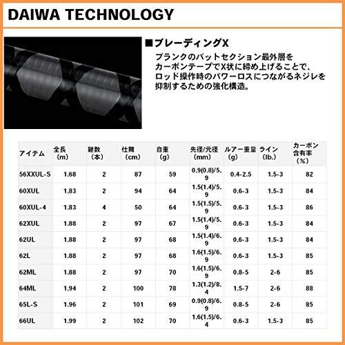 ダイワ(DAIWA) エリアトラウトロッド イプリミ 65L-S 釣り竿｜eiai｜04