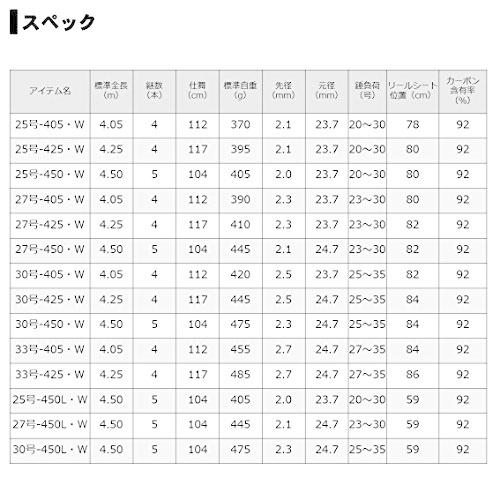 ダイワ(DAIWA) 振出投げ竿 プライムサーフT・W 25-405・W 釣り竿｜eiai｜05