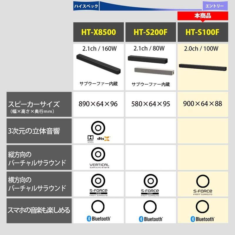 ソニー サウンドバー / HT-S100F 100Wハイパワー フロントサラウンド HDMI Bluetooth 対応 サウンドバー HT S100F 100Wハイパワー フロントサラウンド HDMI Bluetooth 商品情報