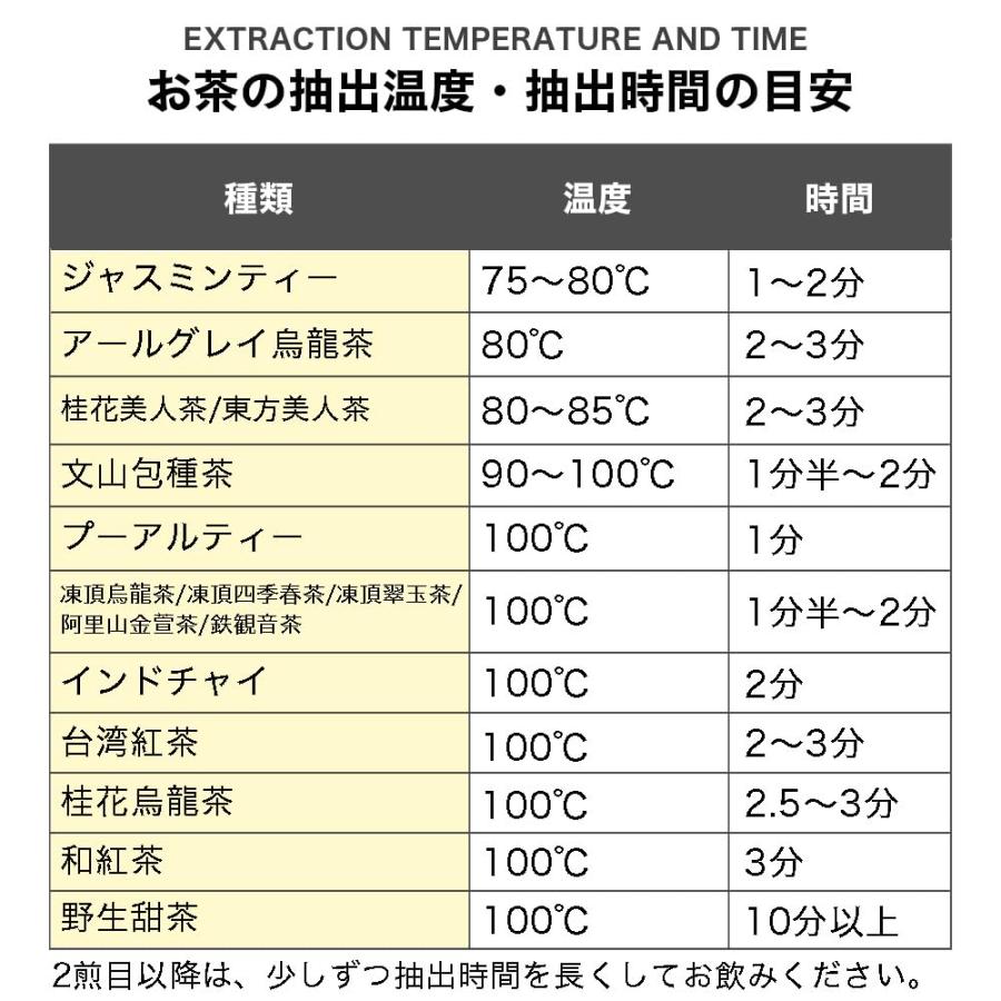 台湾茶 凍頂烏龍茶 ティーバッグ 1.5g×120P 水出し 中国茶 烏龍茶 ウーロン茶 Tokyo Tea Trading【お得用 まとめ買い 業務 |  | 08