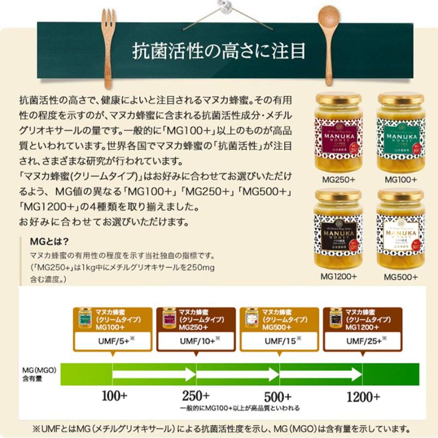 山田養蜂場 マヌカ蜂蜜 MG1200+ (クリームタイプ) 100g [ はちみつ