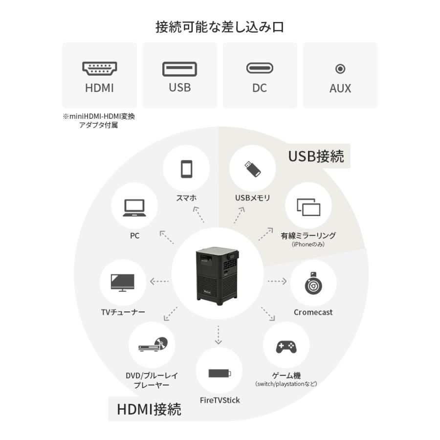 超小型プロジェクター ピコキューブ PRO Picocube 天井 家庭用 超小型プロジェクター ピコキューブ PRO Picocube 天井 家庭用