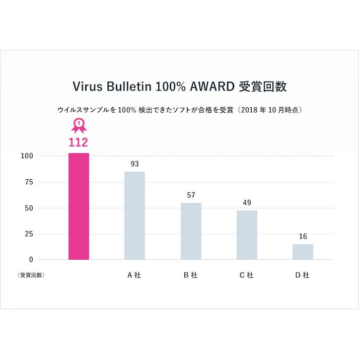ダウンロード版 ESET HOME セキュリティエッセンシャル1台1年版 正規品 Windws Mac Android対応 ※アクティベーション期限2025年1月16日まで | ESET | 09