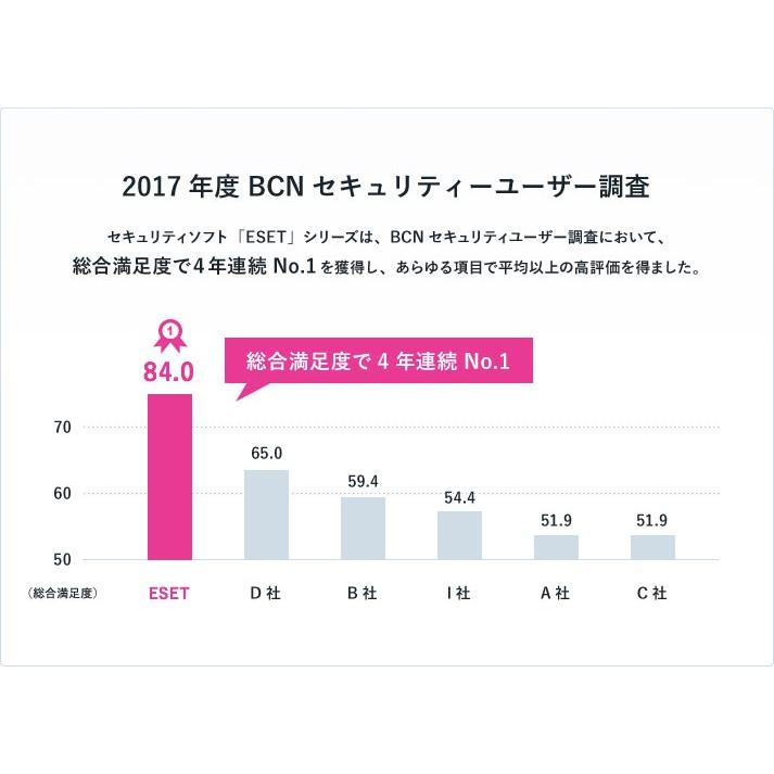 ダウンロード版 ESET HOME セキュリティエッセンシャル5台3年版 正規品 Windws Mac Android対応 総合セキュリティソフト｜eightloop2nd｜09