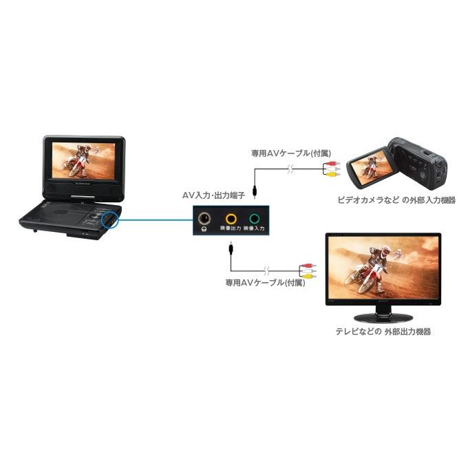 グリーンハウス GREEN HOUSE GH-PDV7KC-BK 7型ワイド ポータブルDVDプレーヤー 乾電池 ブラック 新品 送料無料 翌日出荷 | GREEN HOUSE（パソコン） | 05