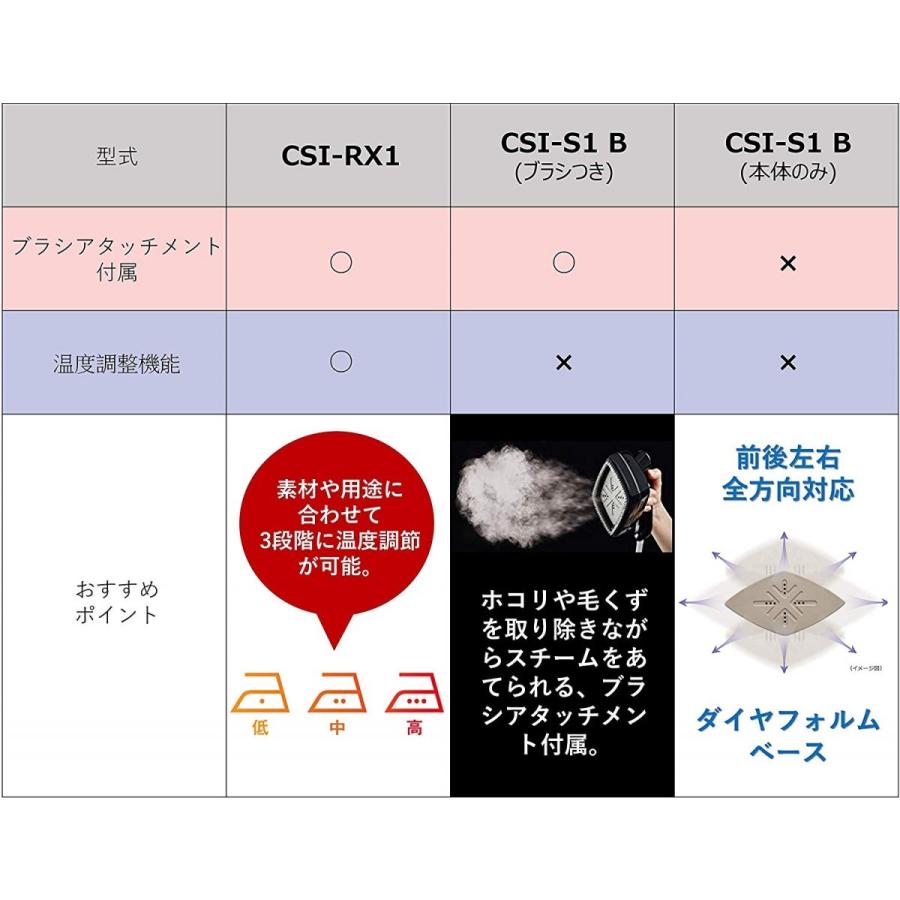 日立 HITACHI CSI-RX1 W 衣類スチーマー ホワイト 新品 送料無料｜eightloop｜04