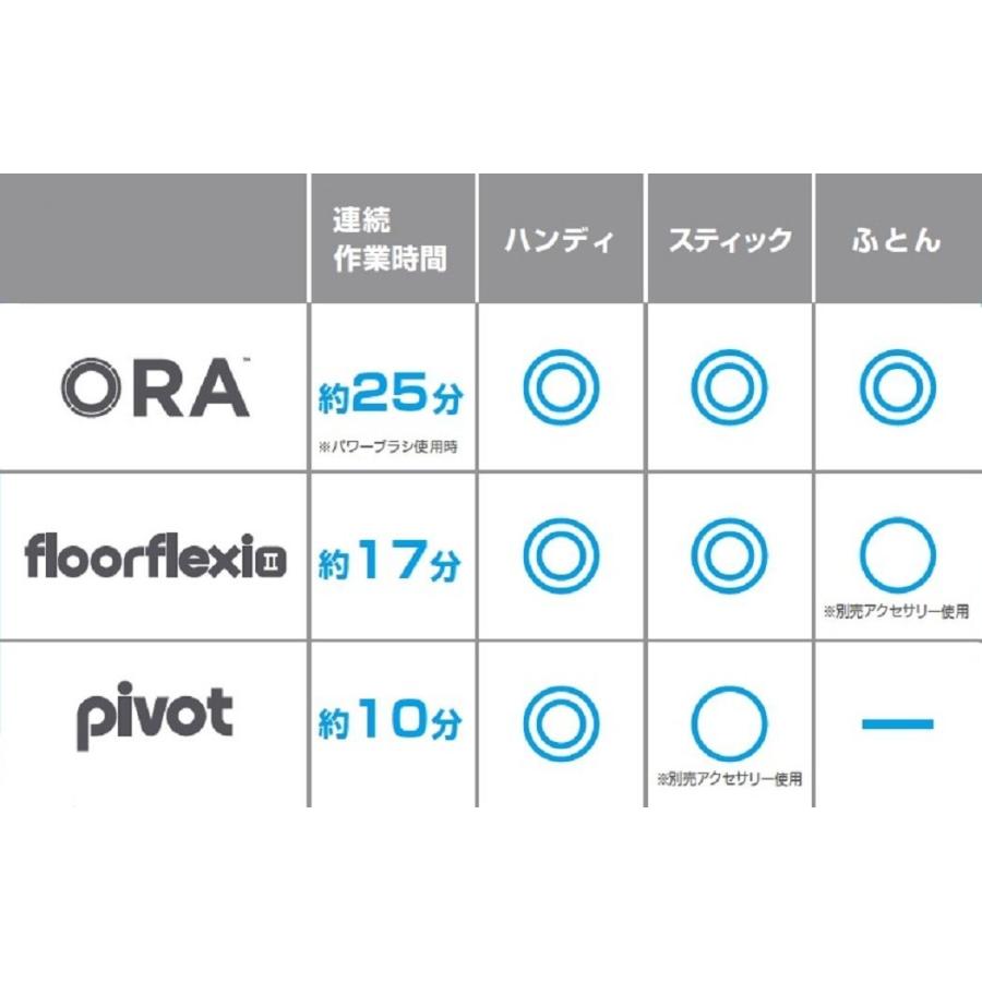 ブラック＆デッカー BLACK+DECKER ピボット3 サイクロン方式 コードレス ハンディクリーナー PHV1200T チタン | ブラック＆デッカー | 05