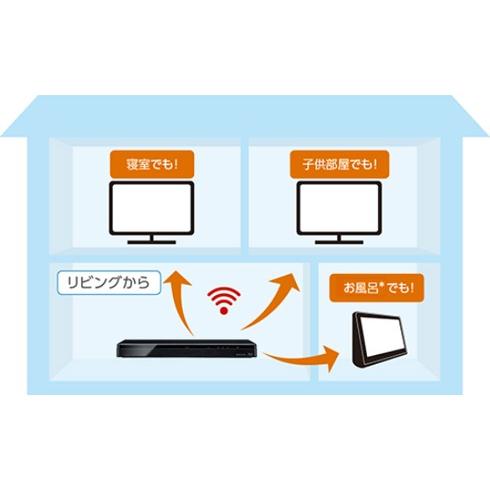 東芝 TOSHIBA DBR-W507 ブルーレイディスクレコーダー HDD500GB ダブルチューナー レグザブルーレイ  新品 送料無料 | REGZA | 07