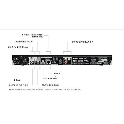 SONY ソニー ブルーレイレコーダー 500GB 2チューナー 2番組同時録画 外付けHDD対応 無線LAN内蔵 BDZ-ZW500 新品 送料無料 | SONY | 04