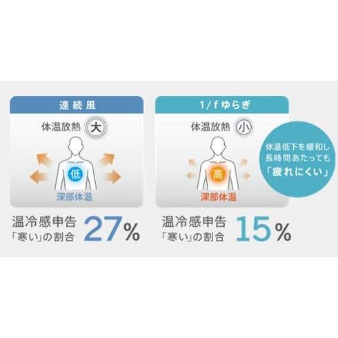 パナソニック Panasonic F-BL25Z-W サーキュレーター 創風機 Q キュー パールホワイト 新品 送料無料 | Panasonic | 04