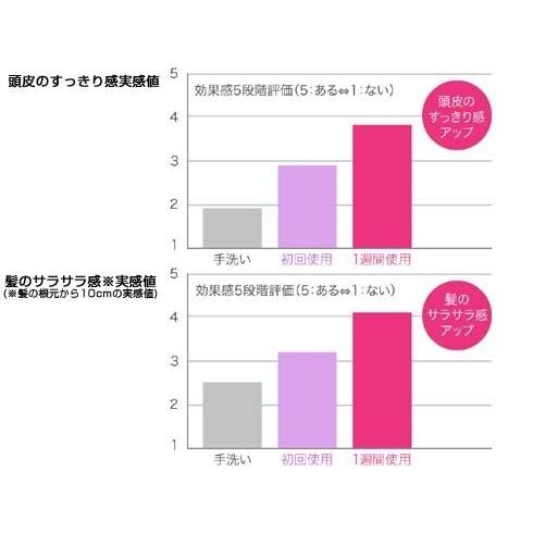 パナソニック Panasonic EH-HM27-VP 音波頭皮ブラシ ビビッドピンク 新品 送料無料 | Panasonic | 01