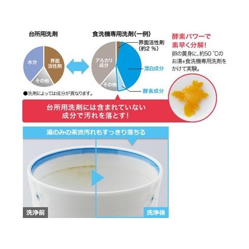パナソニック Panasonic NP-TR9-W 食器洗い乾燥機 エコナビ搭載 ホワイト 新品 送料無料 | Panasonic | 05