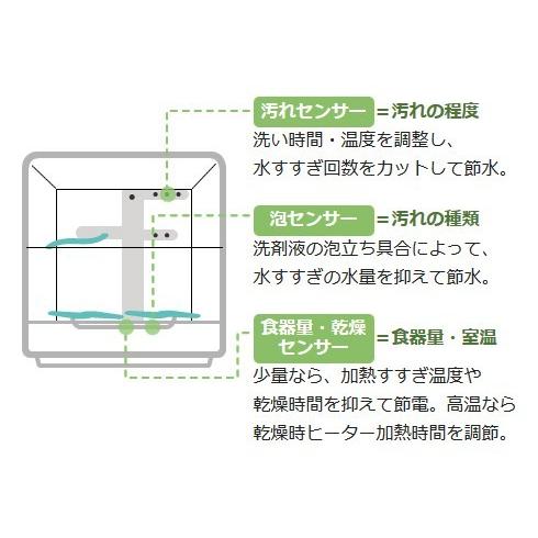 パナソニック Panasonic NP-TR9-W 食器洗い乾燥機 エコナビ搭載 ホワイト 新品 送料無料 | Panasonic | 08