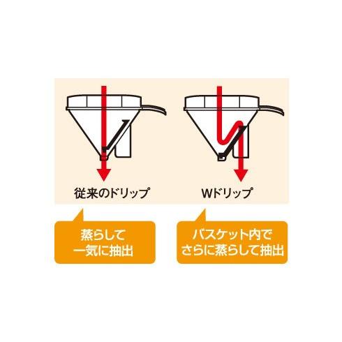 Panasonic - ufPanasonic ミル付き 浄水  コーヒーメーカー NC-R500 Amazon | パナソニック コーヒーメーカー ミル付き ステンレス