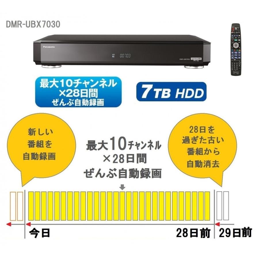 パナソニック Panasonic DMR-UX7030 ブルーレイディスクレコーダー