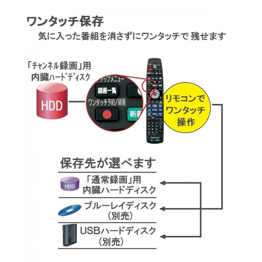 パナソニック Panasonic DMR-UX7030 ブルーレイディスクレコーダー HDD7TB Ultra HD対応 全自動DIGA  新品 送料無料 | DIGA | 05