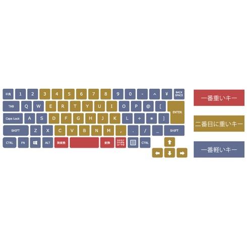 富士通 FUJITSU FMVF53B1B  デスクトップPC ESPRIMO 23.8型ワイド メモリ4GB HDD 1TB Windows 10 Office Personal Premium オーシャンブラック  新品 送料無料 | 富士通 | 03