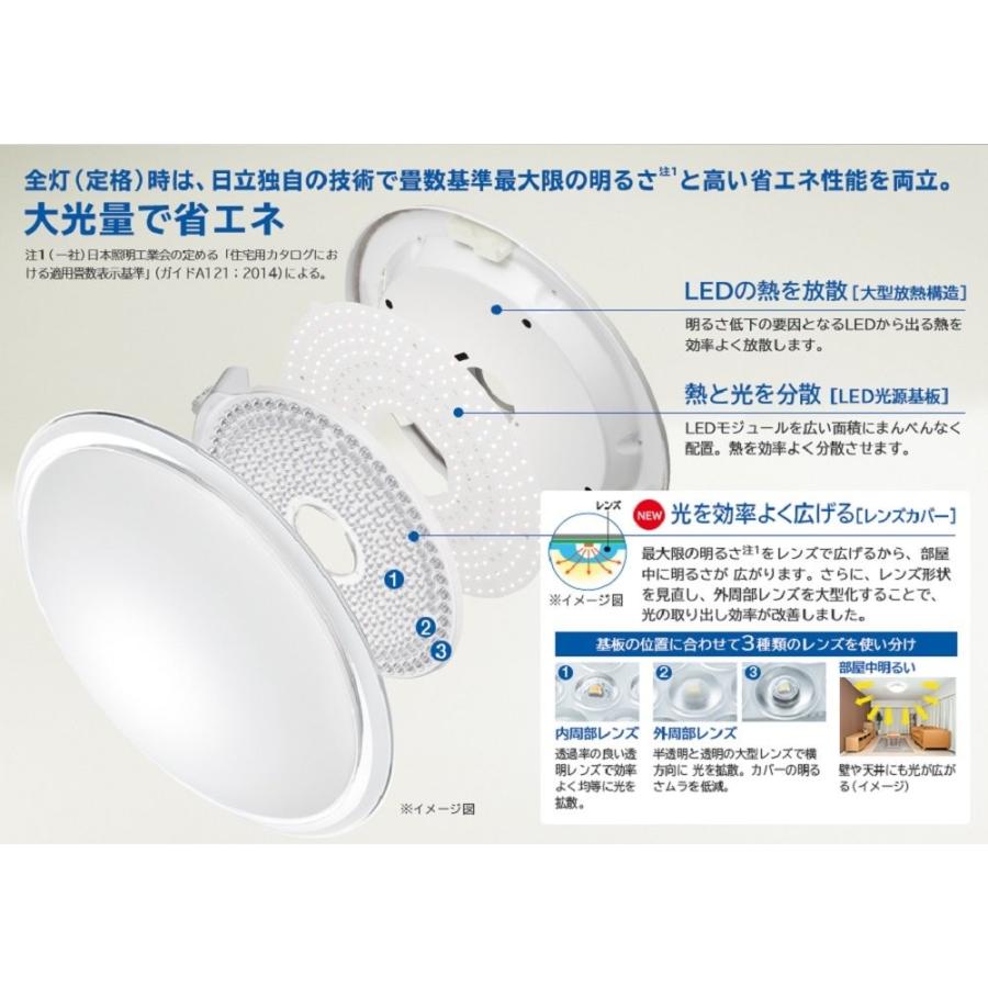 日立 LEDシーリングライト 工場 LEC-AHS810F ラク見え① 日立 LED